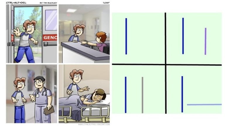 Four comic panels are paired with a minimal arrangement of vertical and horizontal lines.